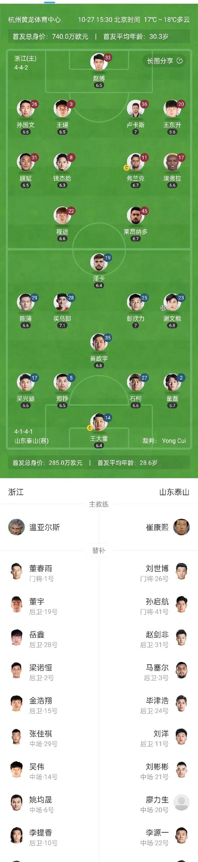 开云首页APP-包含冲刺阶段山东泰山调整名单以备意甲，防线松动环节打磨，信心回归，年轻球员得到机会的词条